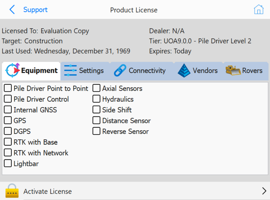 PD Grade Installed Options