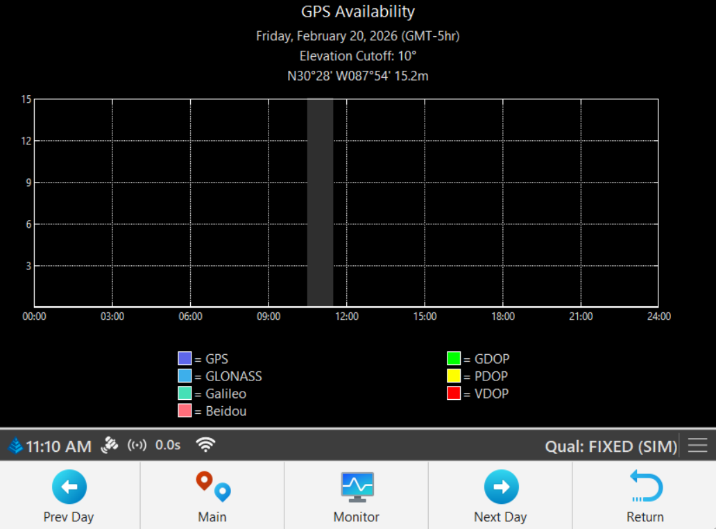 GPS Forecast Page