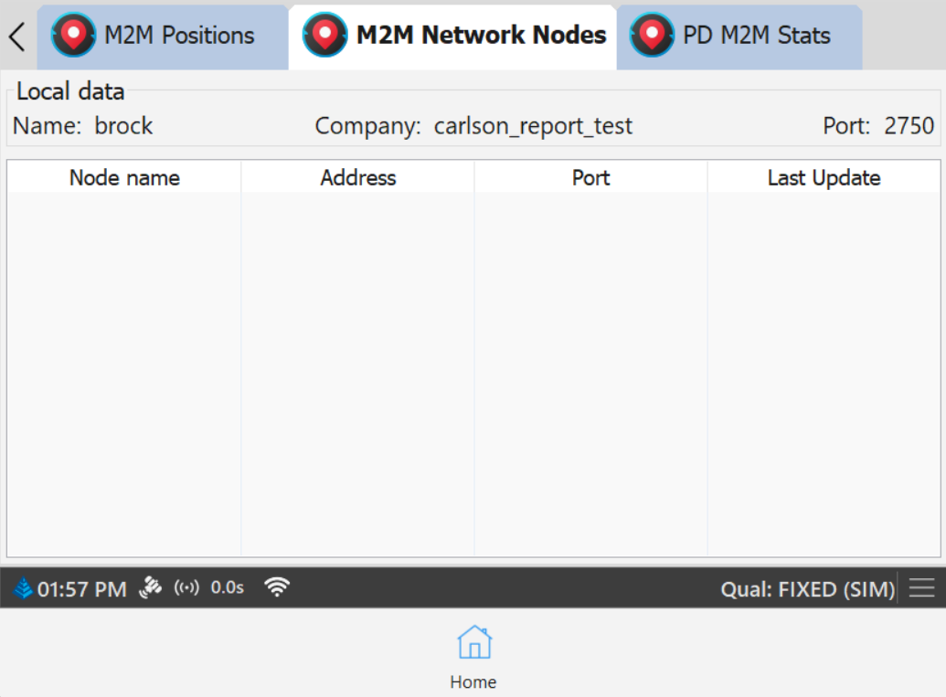 M2M Network Nodes
