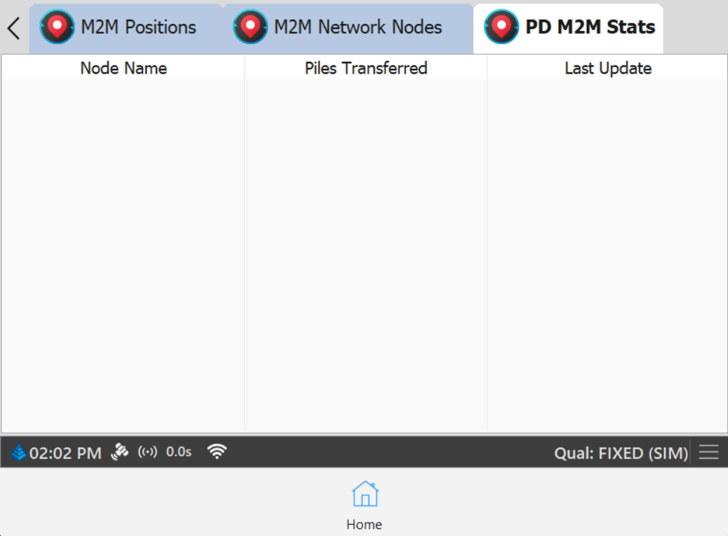 PD M2M Statistics