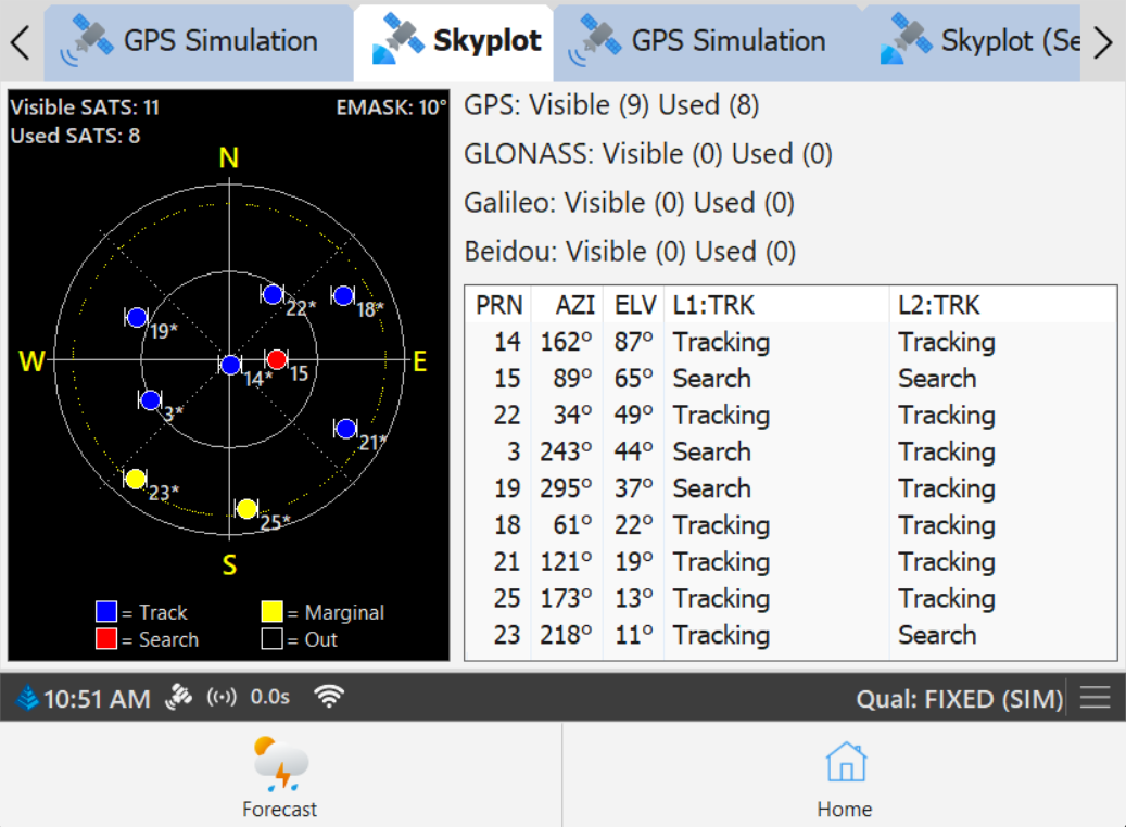 Skyplot Page