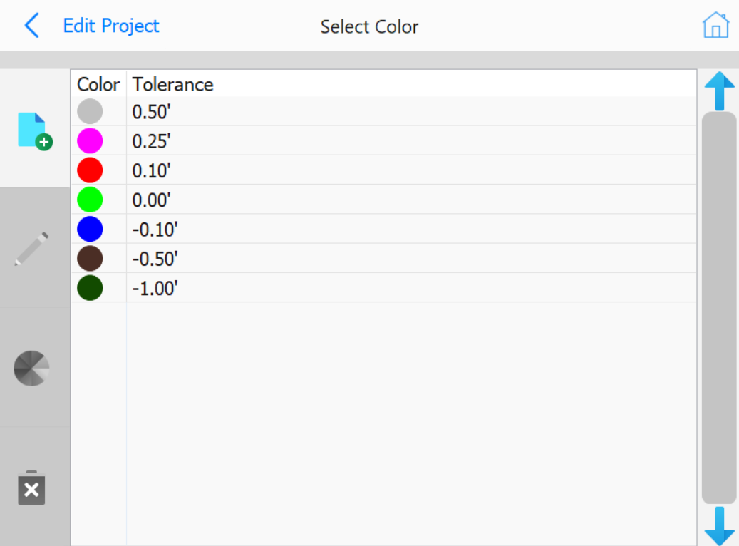Cut Fill Tolerances