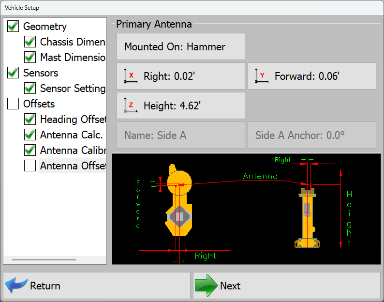 Antenna Offsets