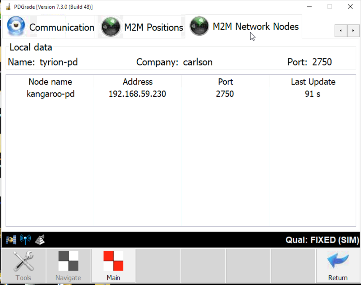 M2M Nodes