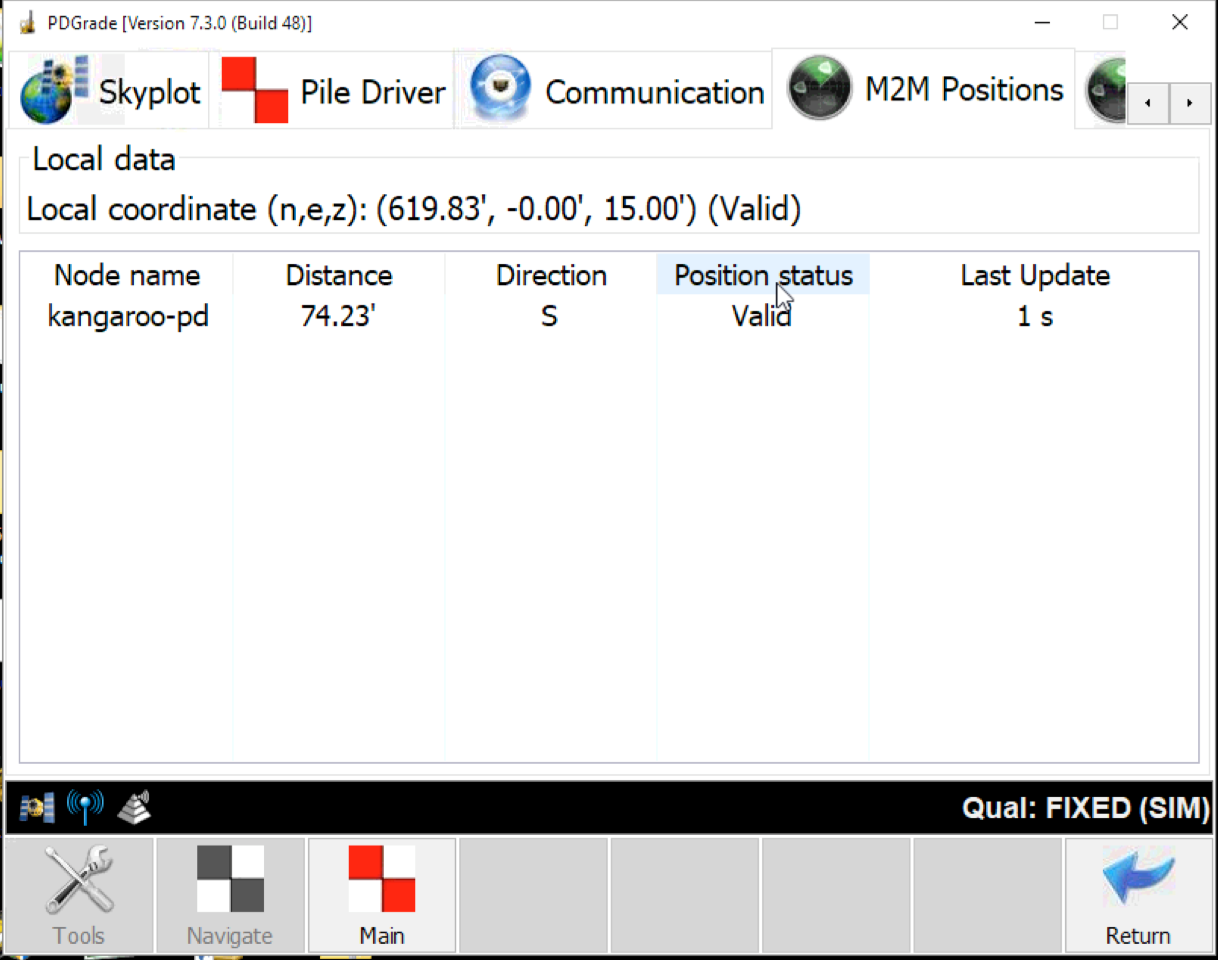 M2M Positions