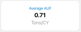 Average AUF