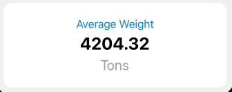 Average Weight