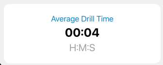 Average Drill Time