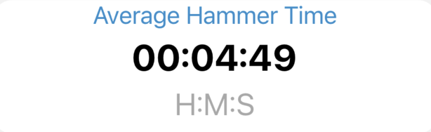 Average Hammer Time