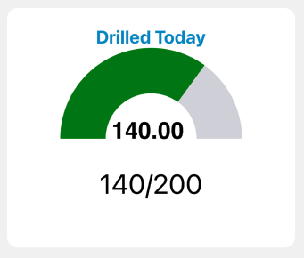Drilled Today