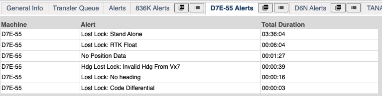 Machine Alert Report