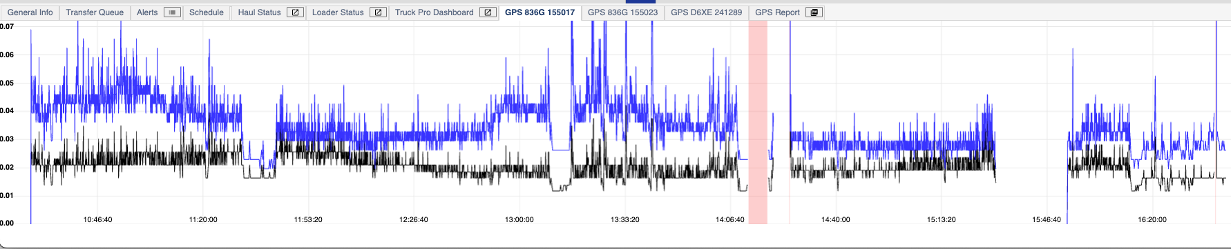 Machine GPS Quality