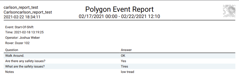 Polygon Report (PDF)