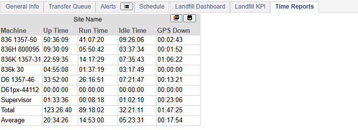 Uptime Report Table
