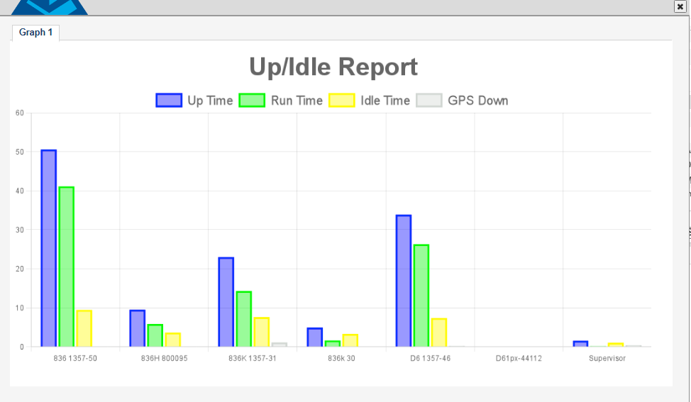 Uptime Report Graph