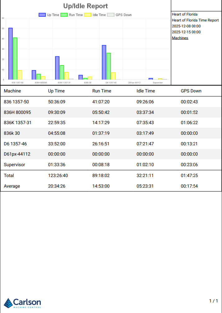 Uptime Report (PDF)