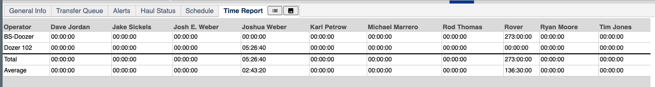 Operator Uptime Report