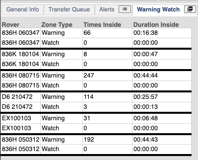 Warning/Watch Report Table