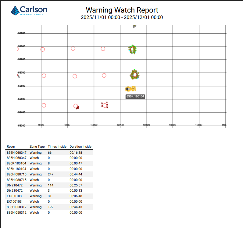 Warning/Watch Report (PDF)