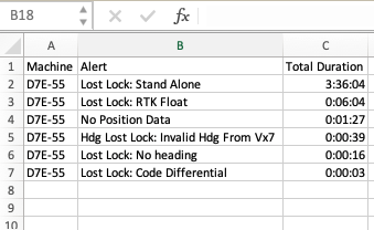 CSV Report
