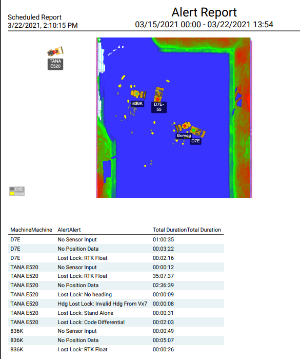 PDF Report