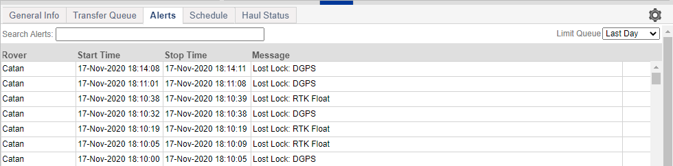Alerts
