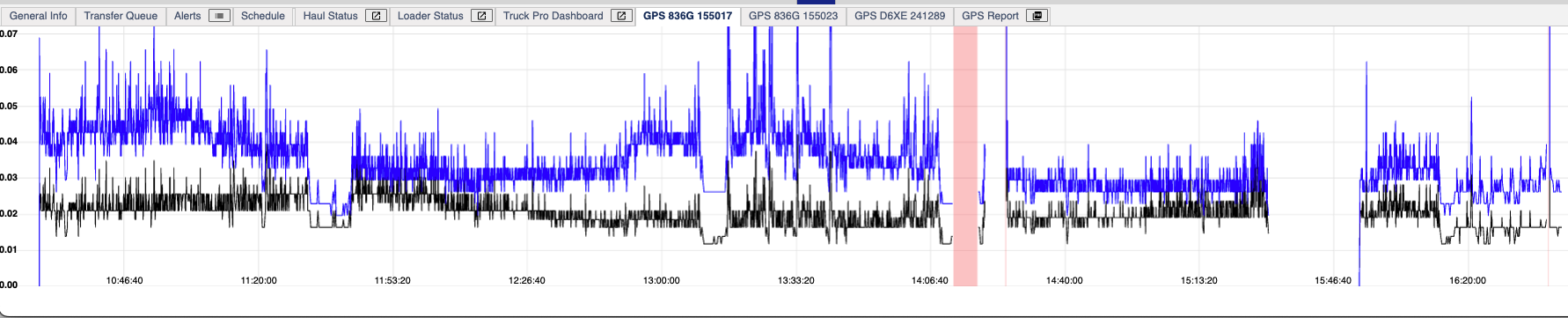 Machine GPS Quality