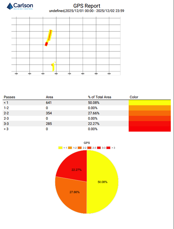 GPS Quality (PDF)