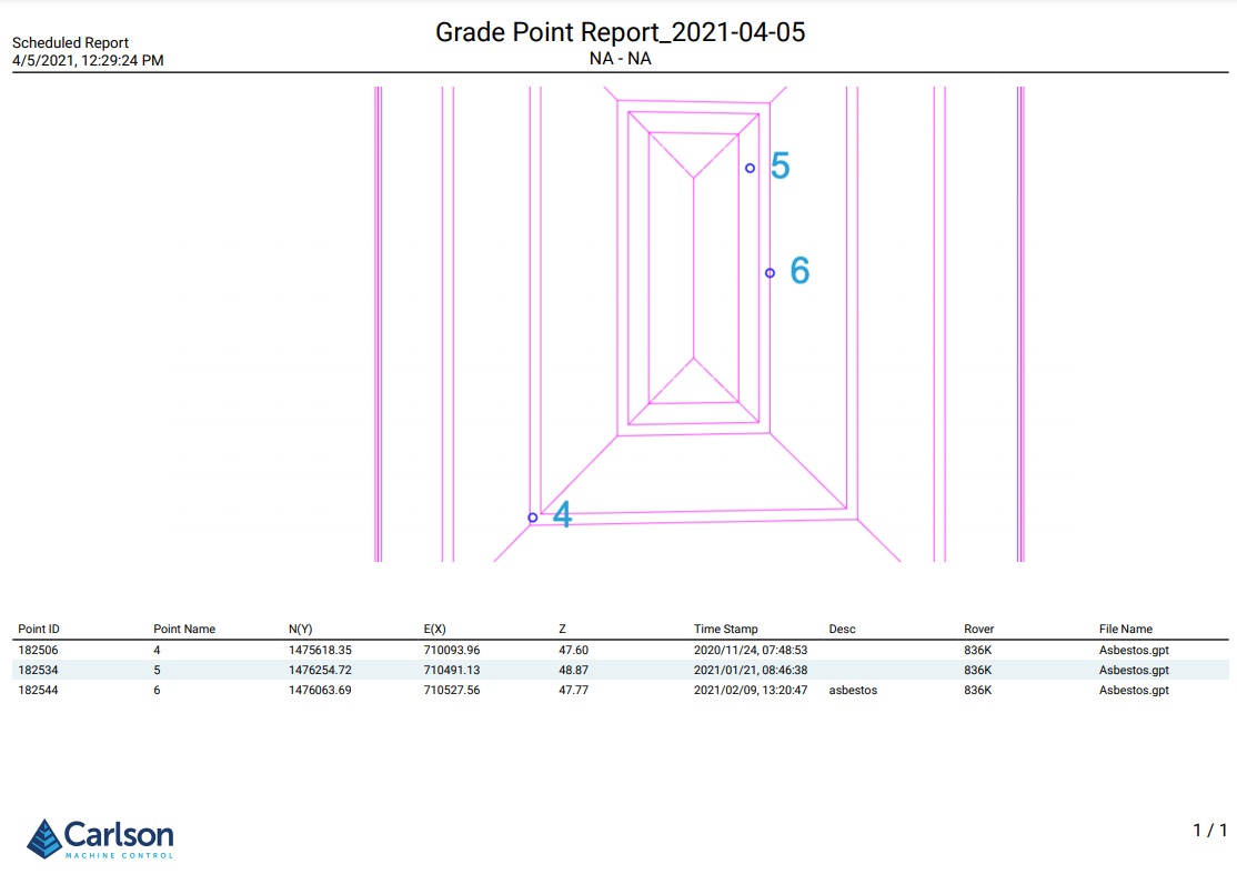 Point Report (PDF)
