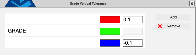 Vertical Tolerances