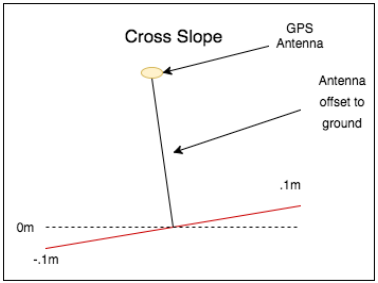Grid Cross-Section