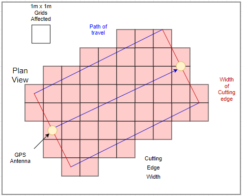 Grid Update