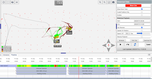 Historical Data Timeline