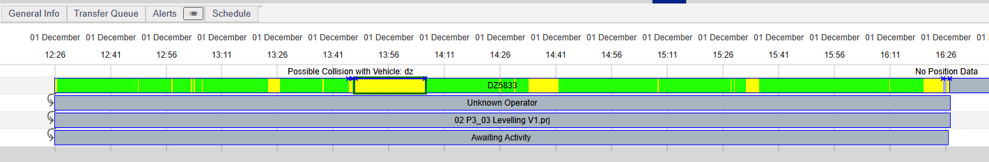 Machine Dashboard