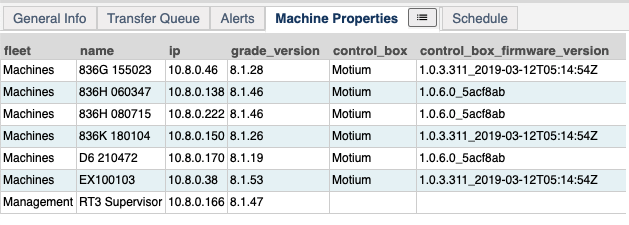 Machine Properties