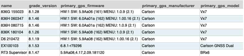 Machine Properties