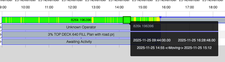 Moving Timeline