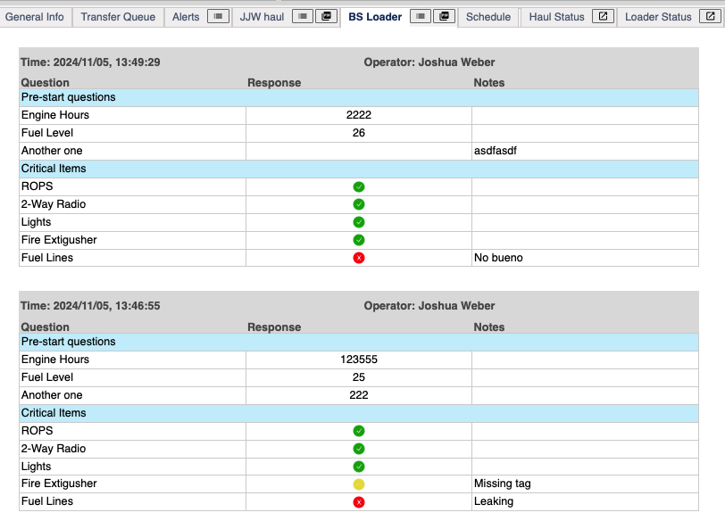 Pre-Start Checklist Table