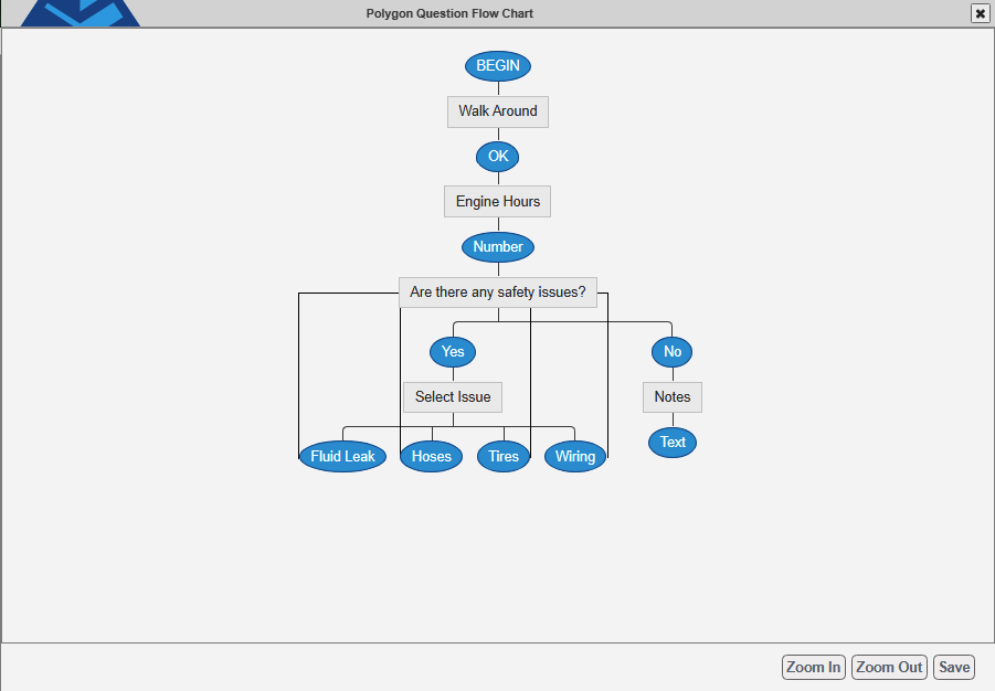 Full Q & A Tree