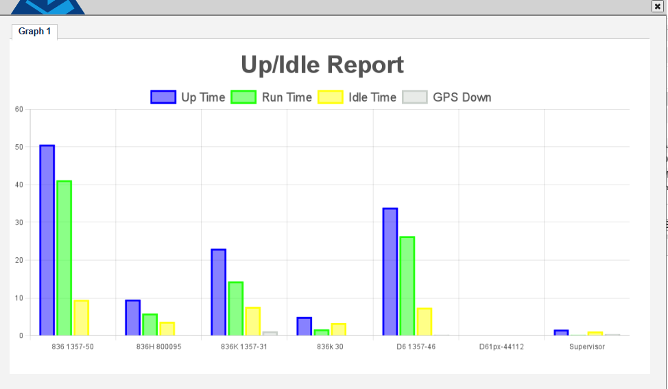 Uptime Report Graph