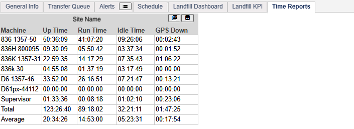 Uptime Report Table