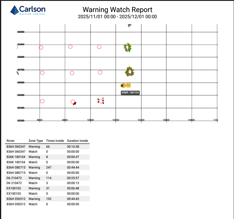 Warning/Watch Report (PDF)