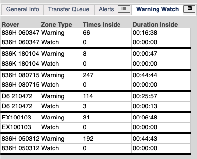 Warning/Watch Report Table