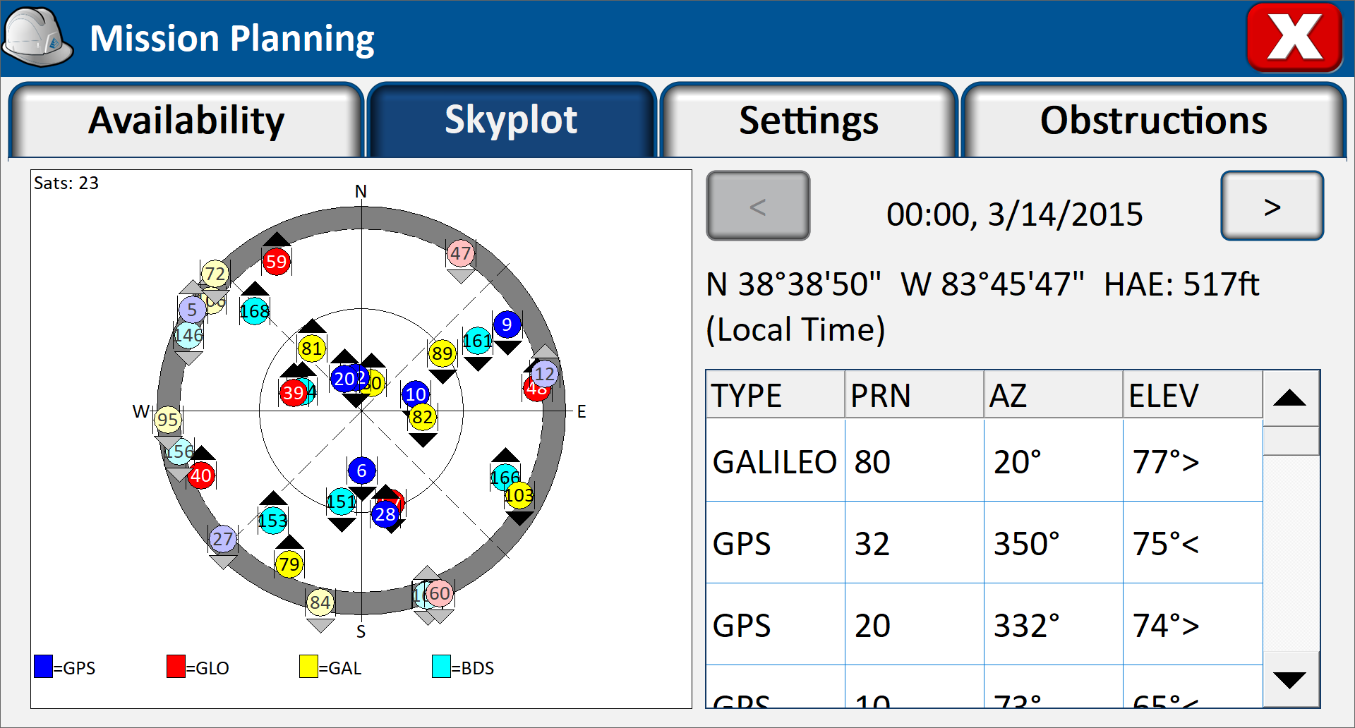 Skyplot