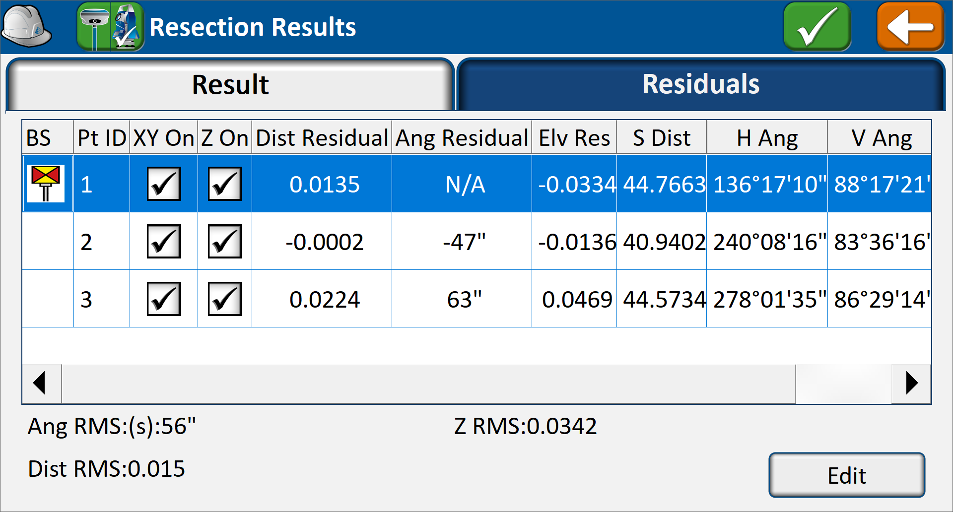 Hybrid+ Resection