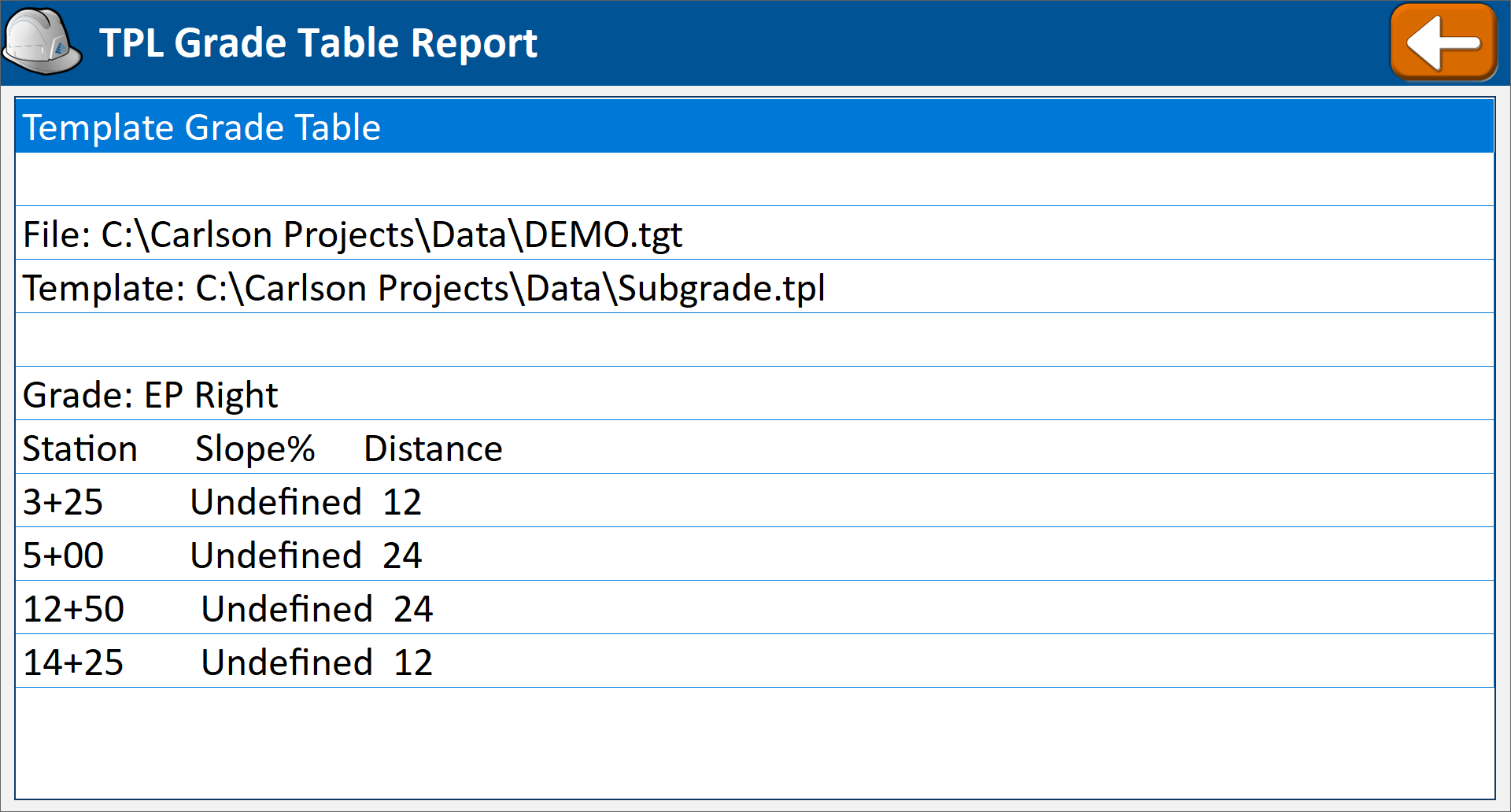 TPL Grade Table Report