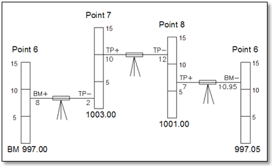 1-wire Level Example